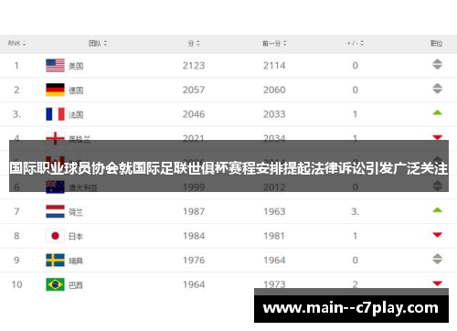 国际职业球员协会就国际足联世俱杯赛程安排提起法律诉讼引发广泛关注 国际职业球员协会就国际足联世俱杯赛程安排提起法律诉讼引发广泛关注