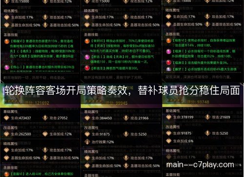 轮换阵容客场开局策略奏效,替补球员抢分稳住局面 轮换阵容客场开局策略奏效,替补球员抢分稳住局面